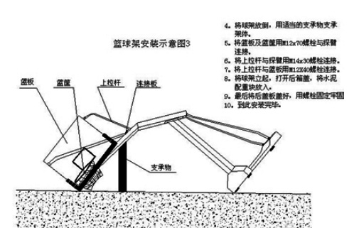 國際標準籃球架材質(zhì)